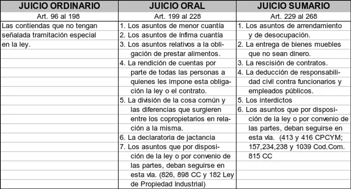 Cuestionario de Derecho Procesal Civil - PCYM - Document Preview