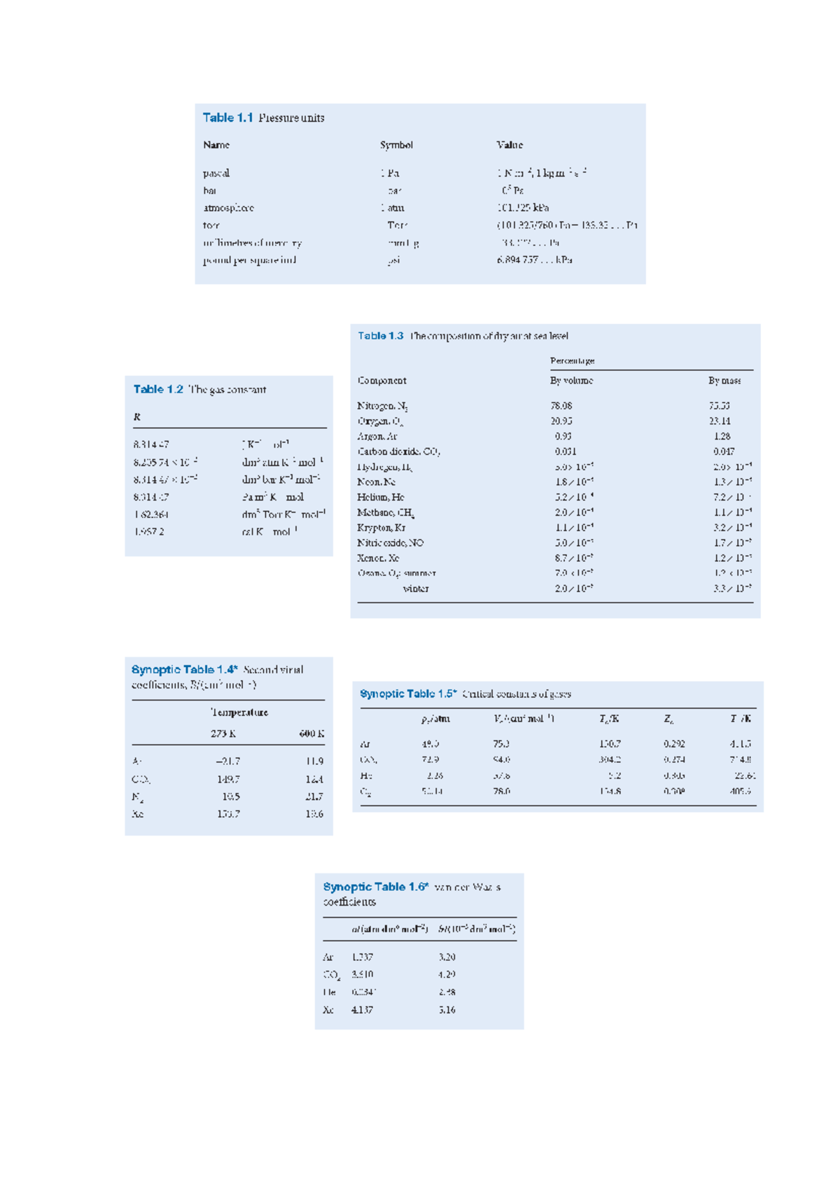 Data Set 1 - Useful Formulas in Physics & Chemistry - Studocu