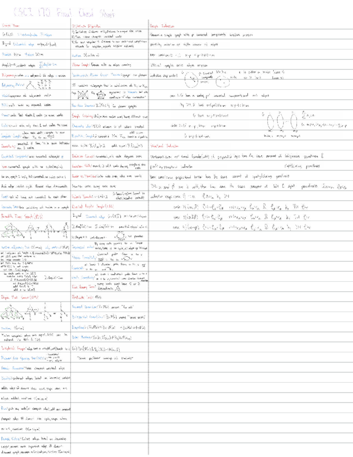 CSCI 170 Discrete Math Final Exam Cheat Sheet on Graph Theory - Studocu