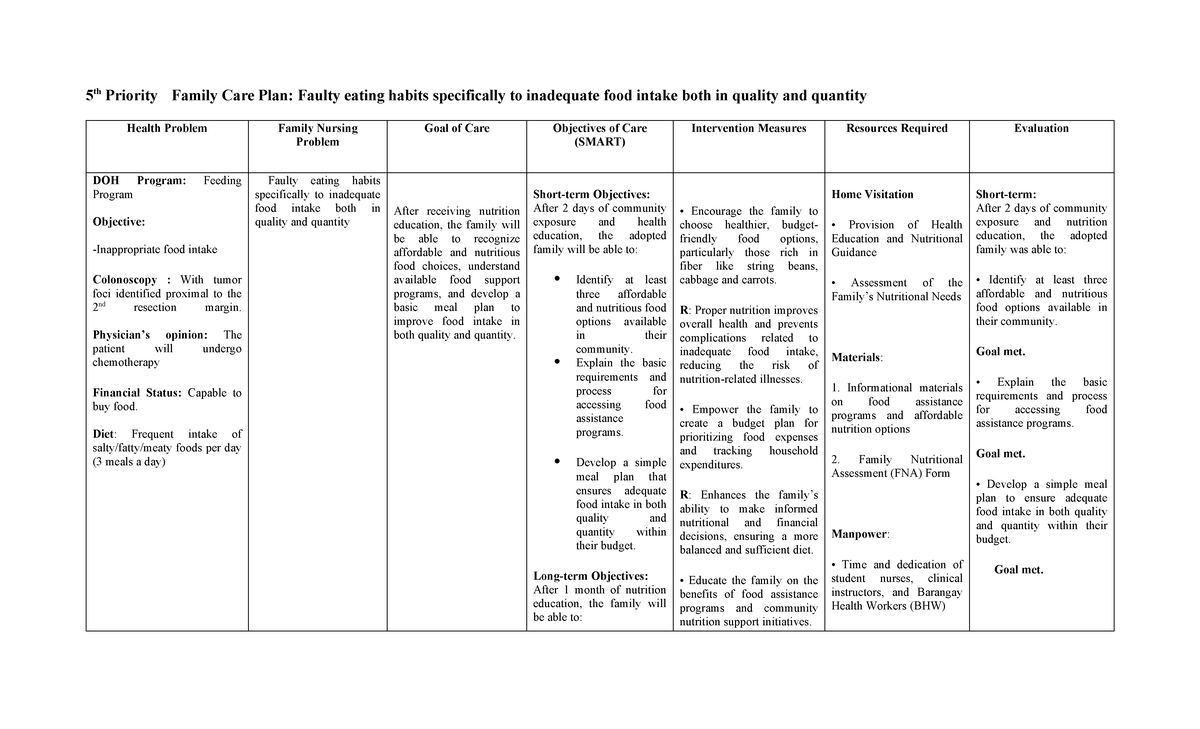 FNCP: Family Care Plan for Improving Nutritional Intake - Studocu