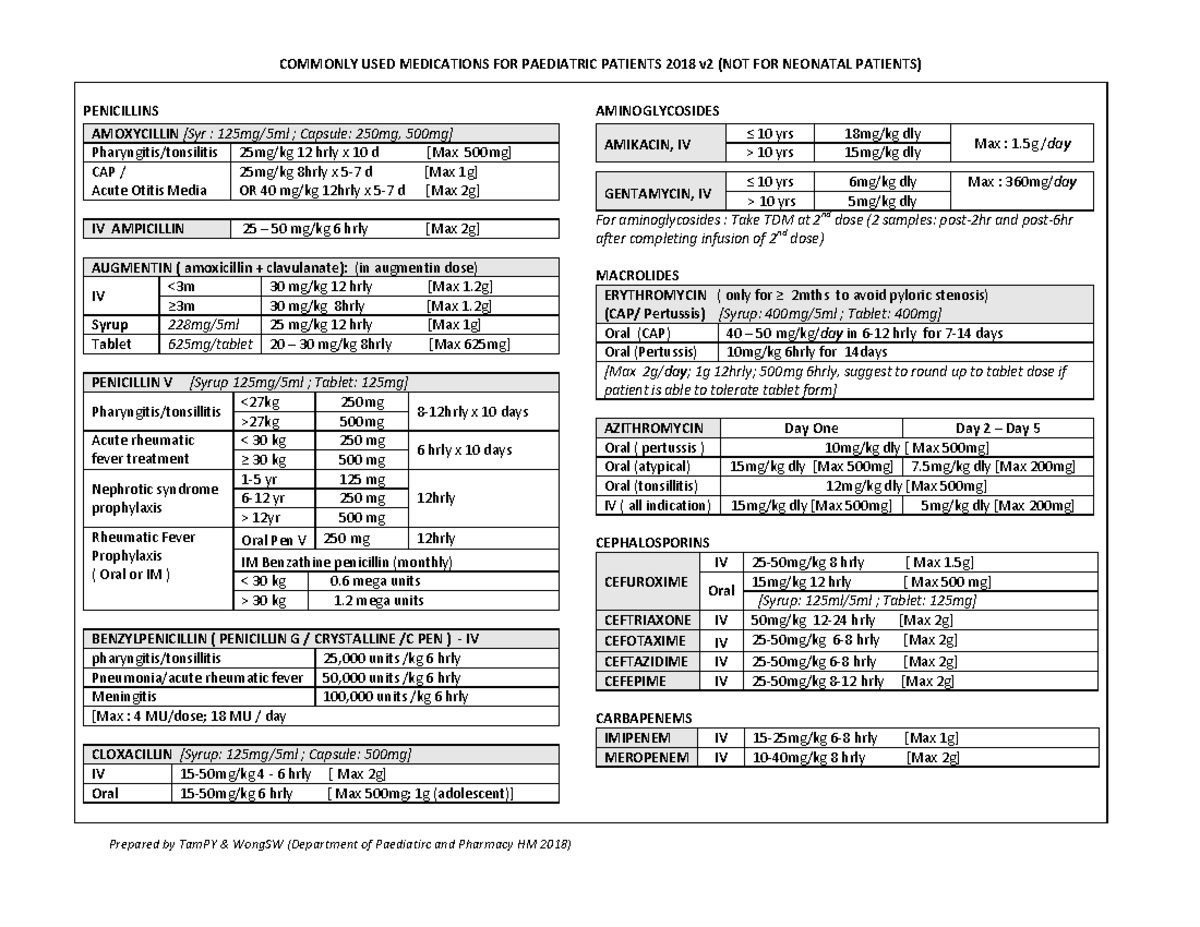 Paeds Medication Reference Guide for Common Antibiotics and More - Studocu