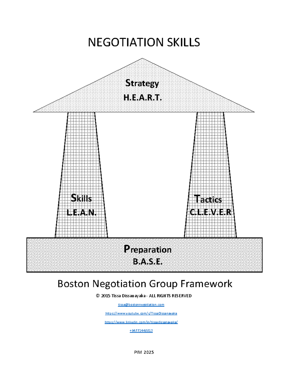 Negotiation Skills Handout for MBA 2025 - 504 Business Communication ...