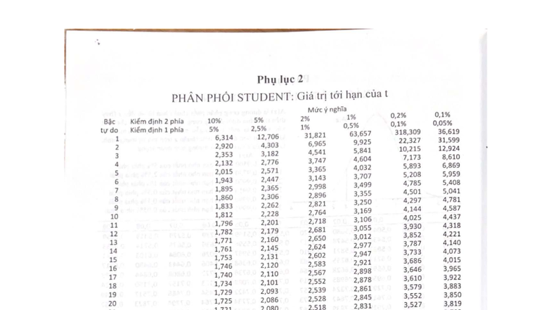 T student - bangr phaan phois - Phu luc 2 PHAN PHOI STUDENT: Gia tri ...