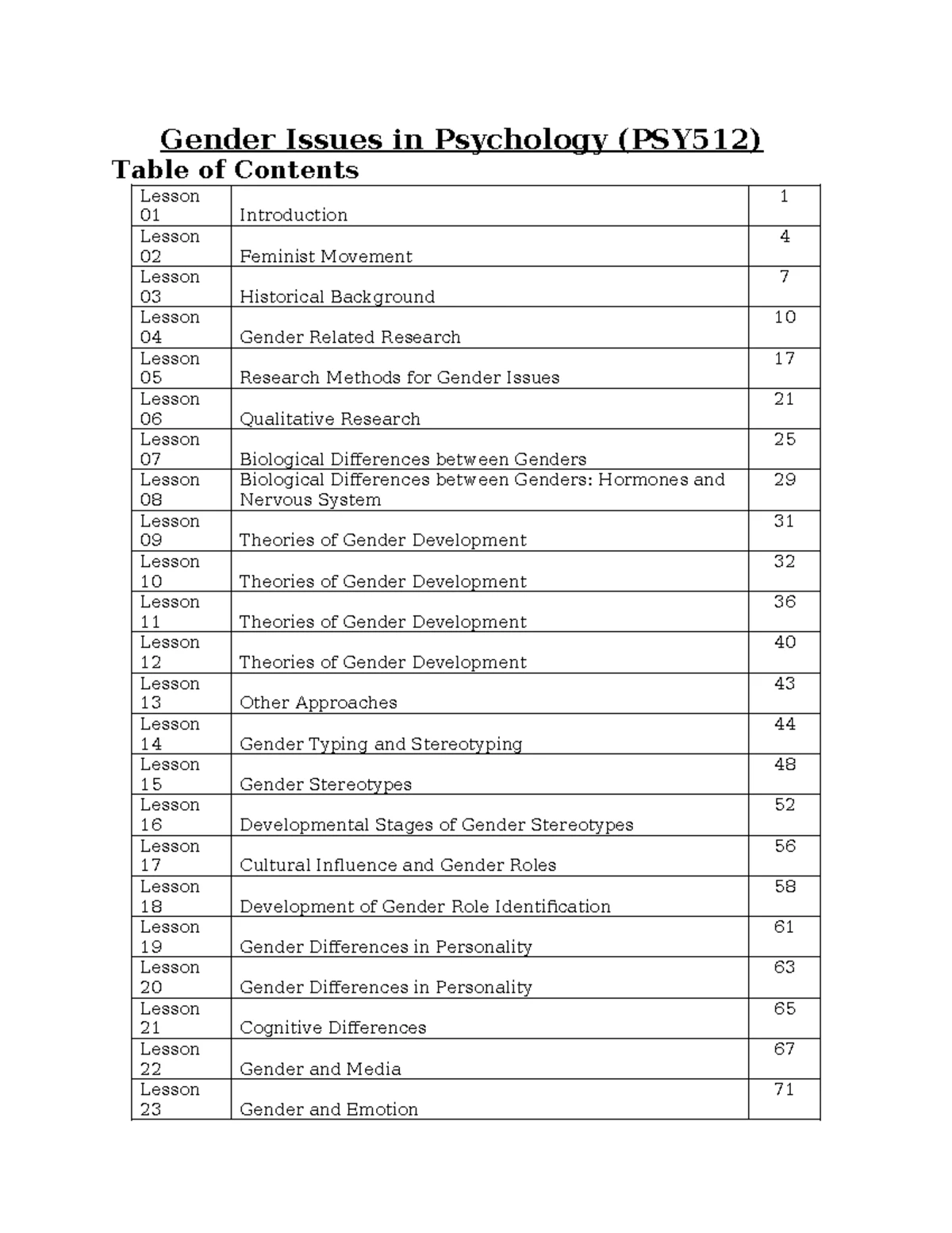 **Psy512 Final Exam Notes on Gender Issues in Psychology** - Studocu