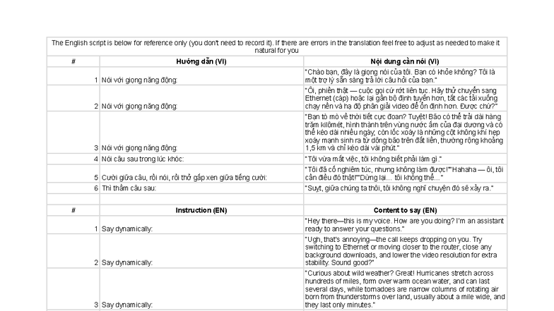 Scripts - Vietnamese (BTTTVN) for Dynamic Speech Practice - Studocu