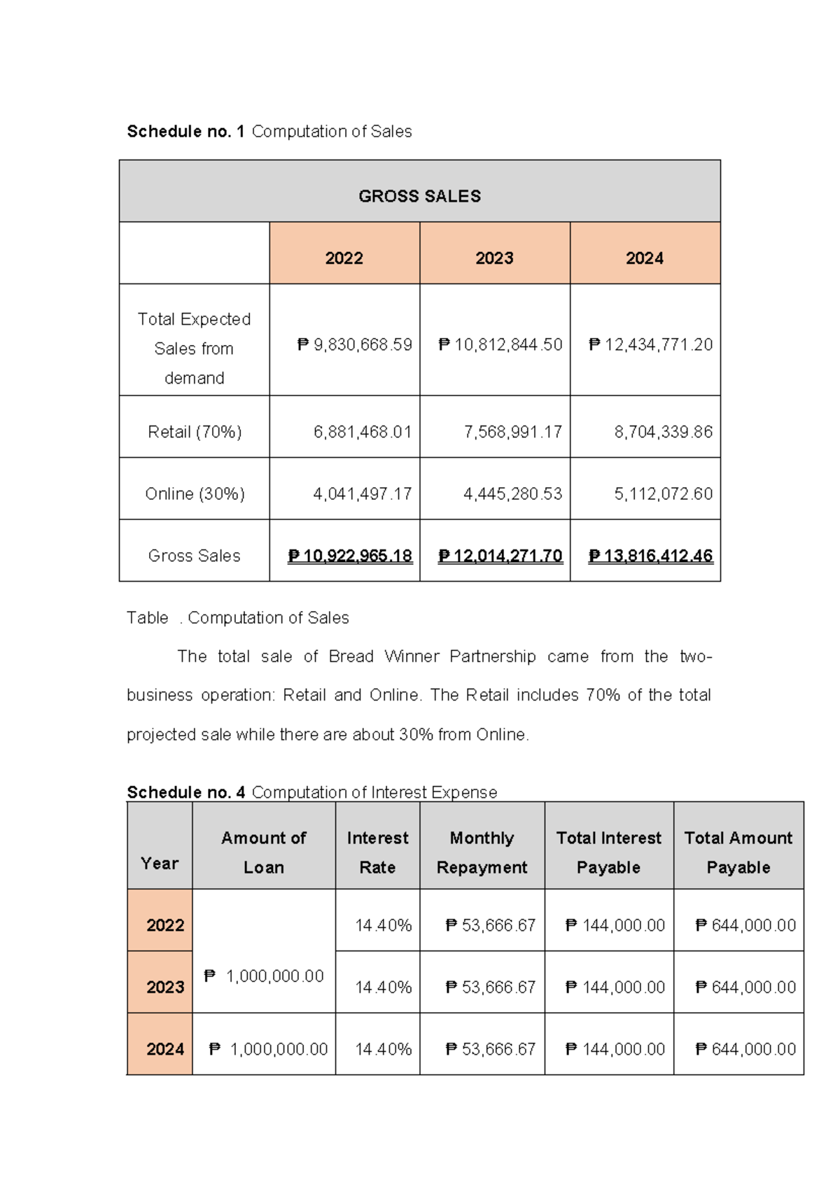 Computation for Sales and Interest Expense - Schedule no. 1 Computation ...