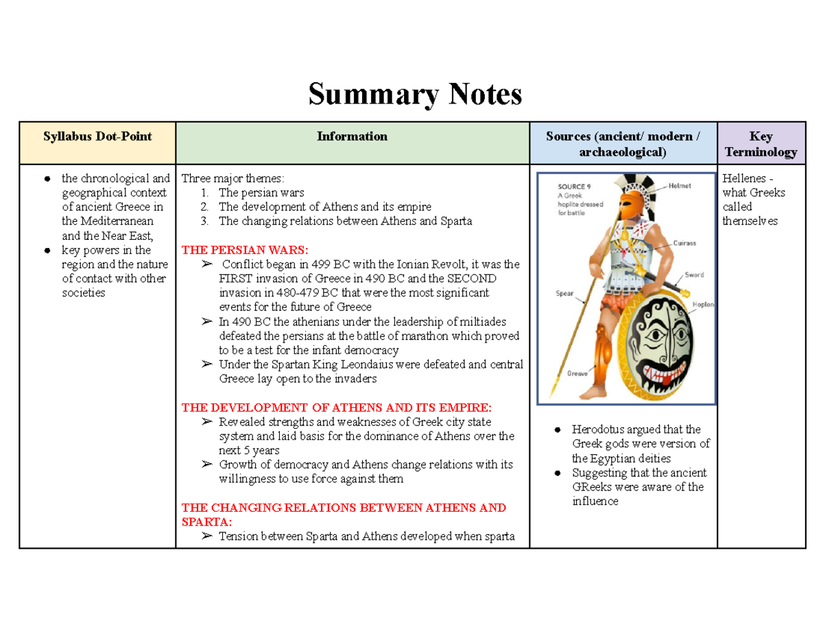 Greek World: Summary Notes on Persian Wars and Athenian Development ...
