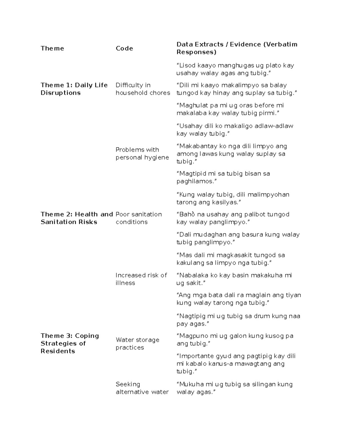 Coding Themes and Data Extracts - MODULE - Studocu