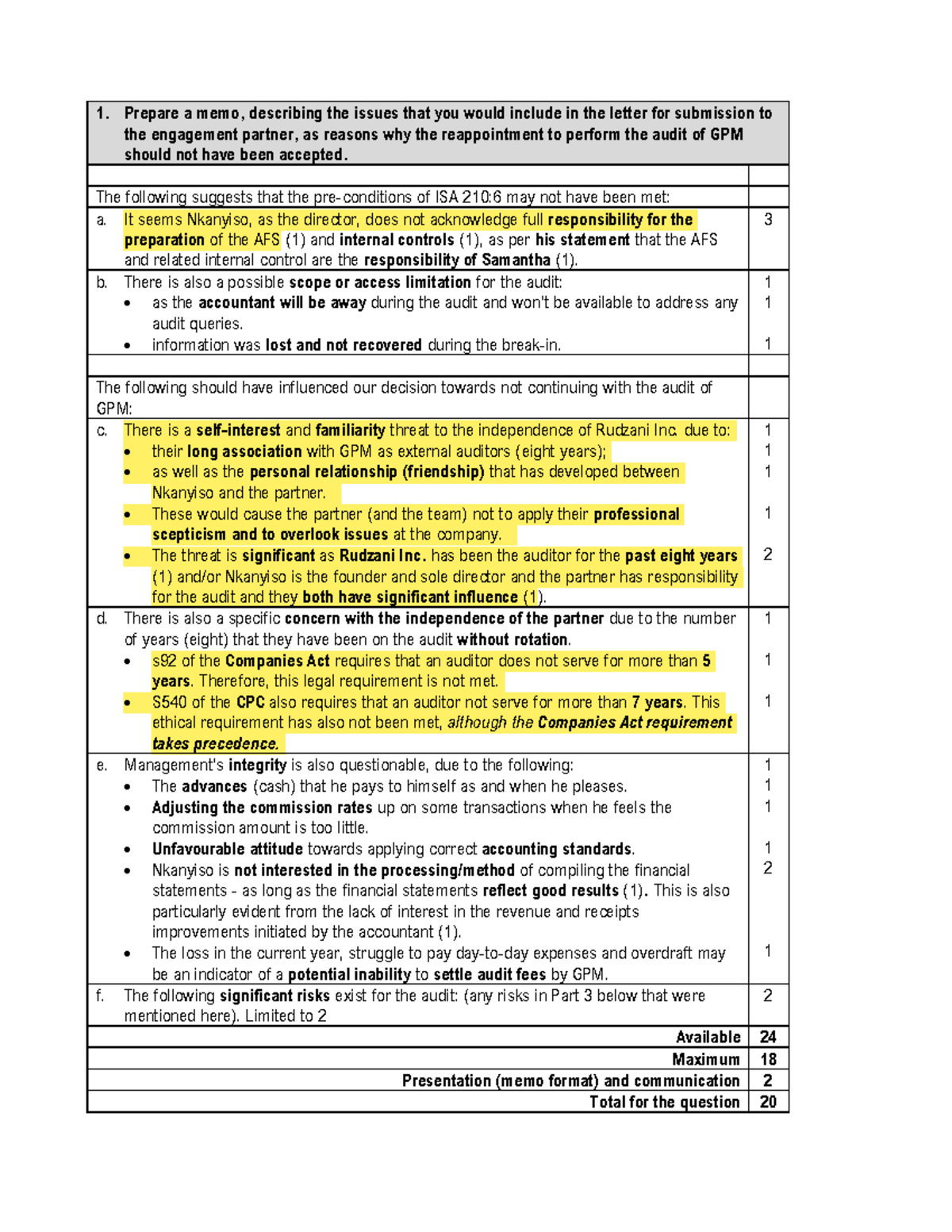 Auditing 3A Main Exam 2023 - Suggested Solutions & Key Issues Analysis ...