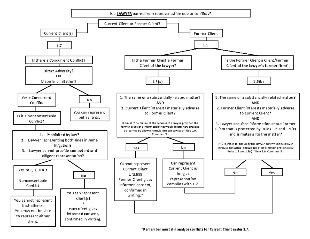 Legal Analysis: Case Briefing Materials for Law Course (OKLA 101) - Studocu