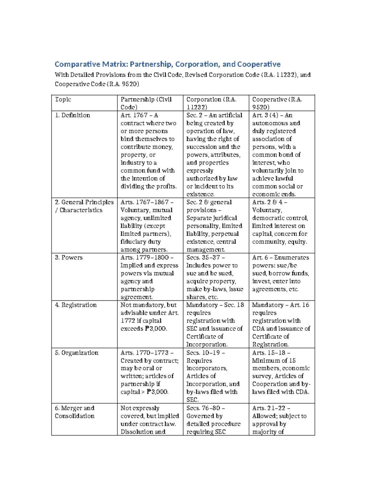 Comparative Matrix: Partnership, Corporation, & Cooperative Overview ...