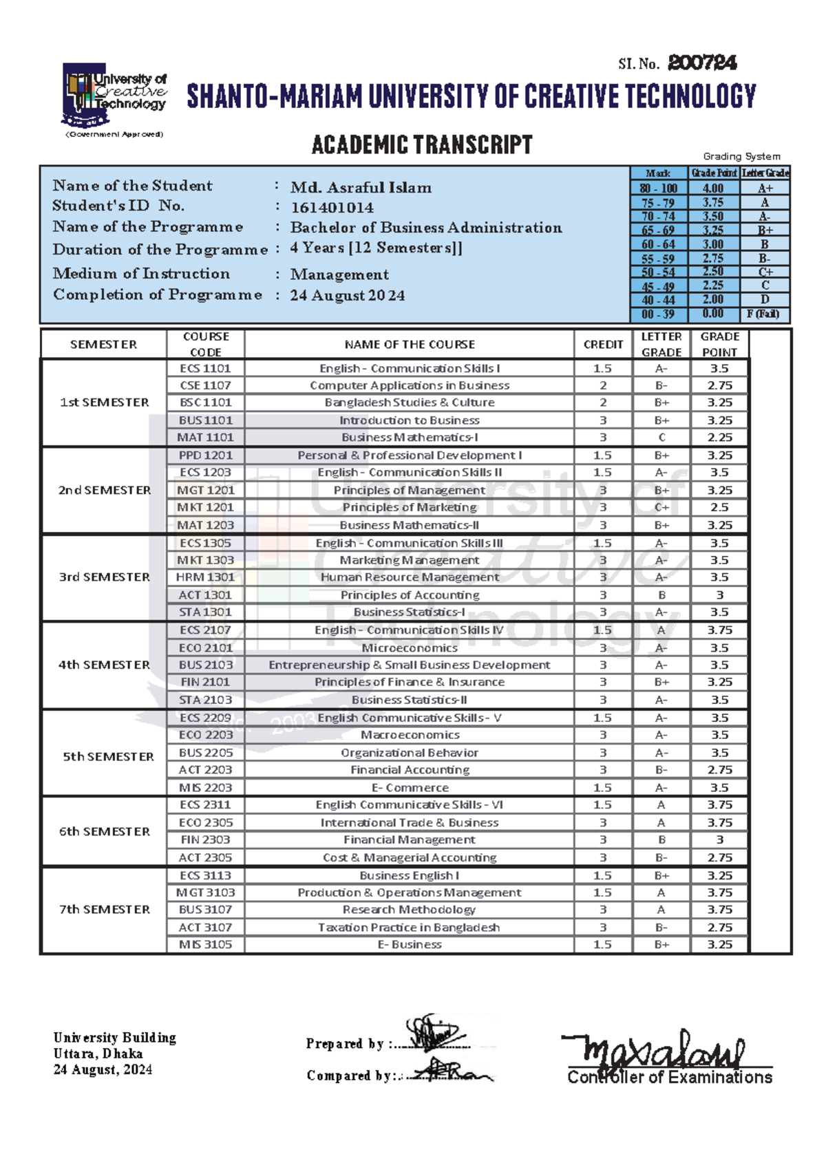 BBA Academic Transcript - Md. Asraful Islam (ECS 1101, CSE 1107, etc ...
