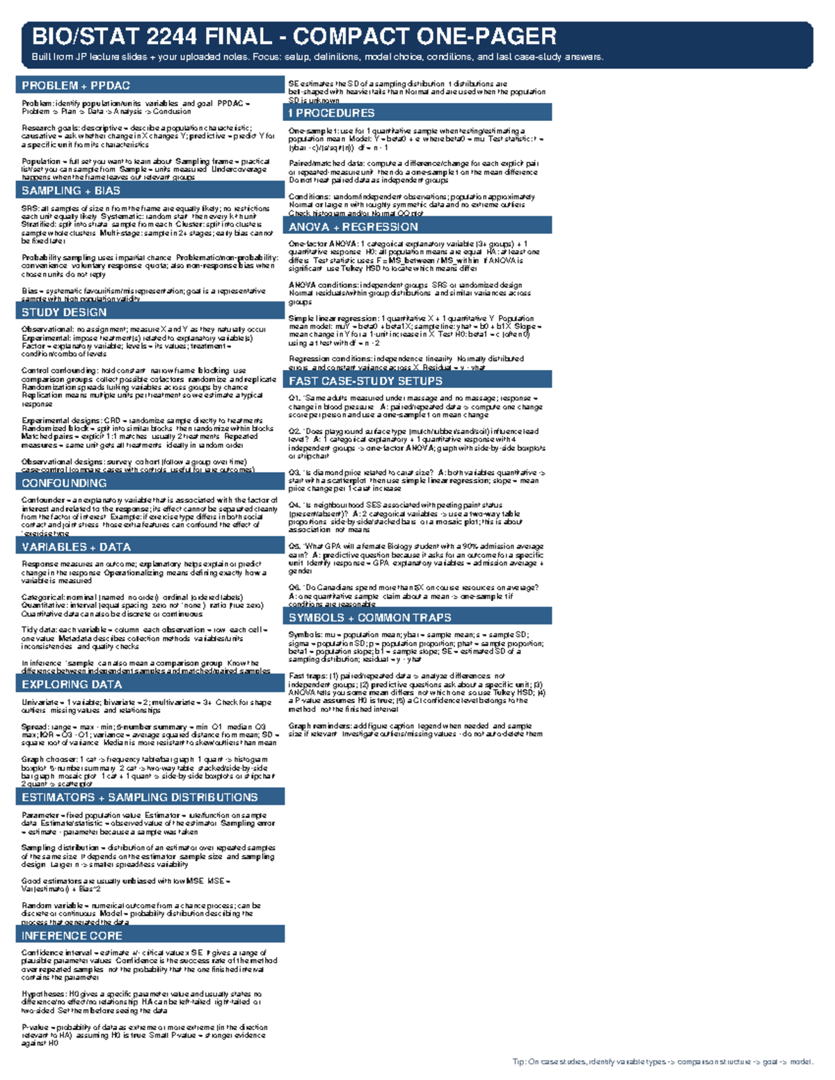 Bio 2244 Final Exam Cheat Sheet: Key Concepts & Procedures - Studocu