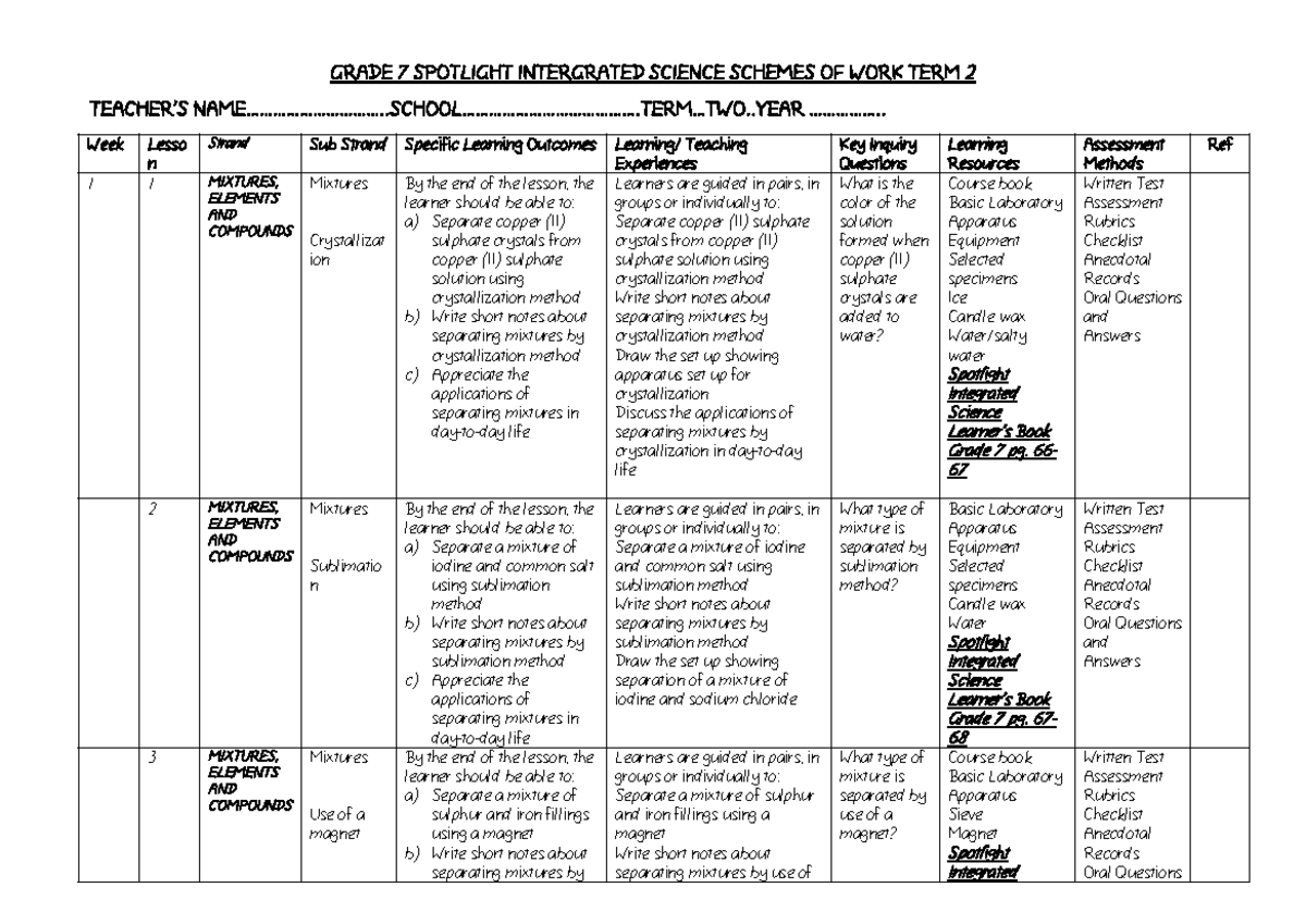 Grade 7 Spotlight Integrated Science Term 2 Schemes of Work - Studocu