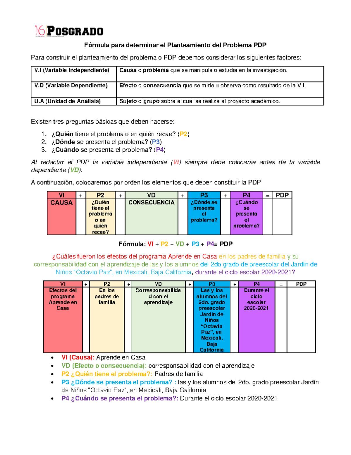 Fórmula para el Planteamiento del Problema (PDP) en Investigación ...