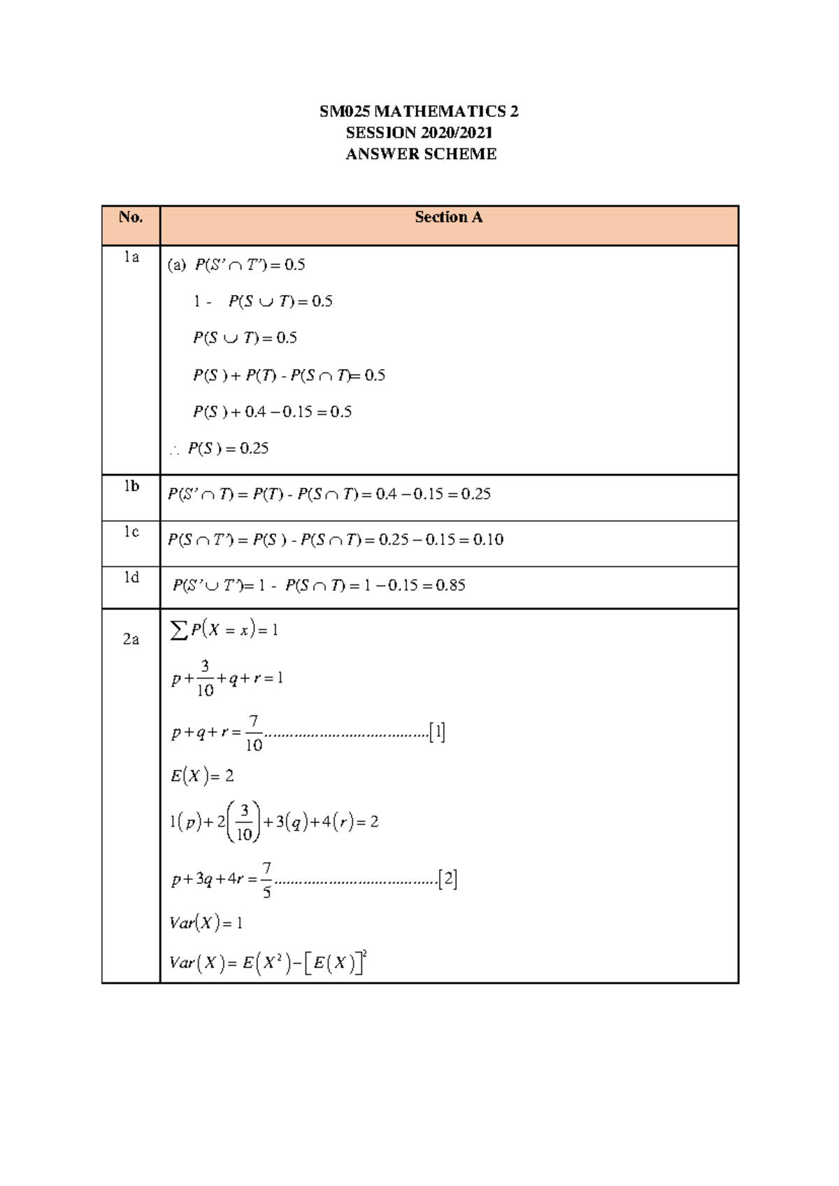 SM025 Mathematics 2 Answer Scheme Session 2020 - Studocu