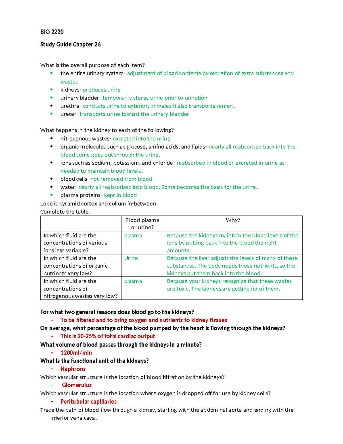 BIO 2220 Final Exam Study Guide: Comprehensive Overview of Urinary ...