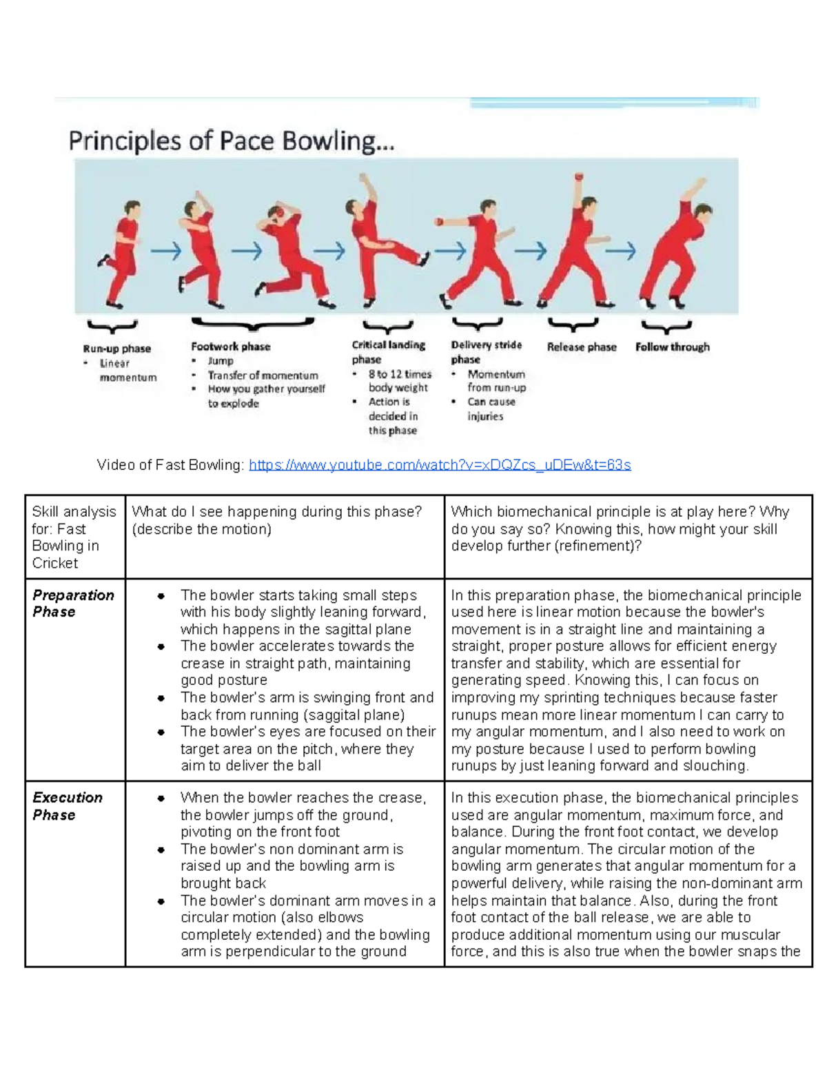 Skill Analysis of Fast Bowling: Unit 5 Biomechanics Insights - Studocu