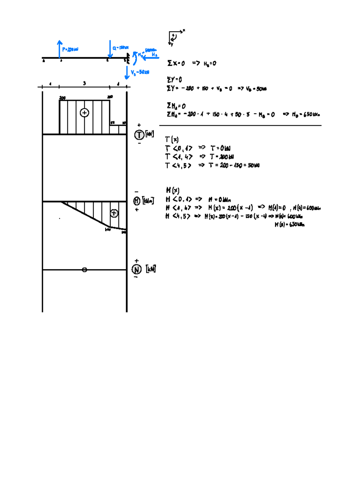 PSB 200kN Structural Analysis - Example Beams by Dr. Grosel - Studocu