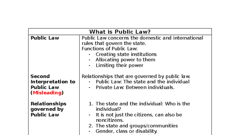 Public Law Overview: Key Concepts and Relationships - Week 1 - Studocu