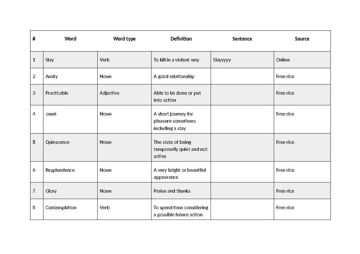 PIF 4 Year 2 - Vocabulary Definitions and Examples - Studeersnel