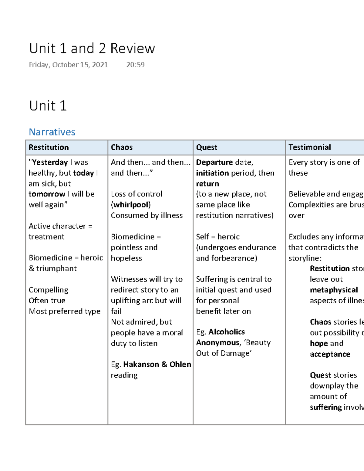 10 mcq - adfa - Human Anatomy - Otago - Studocu