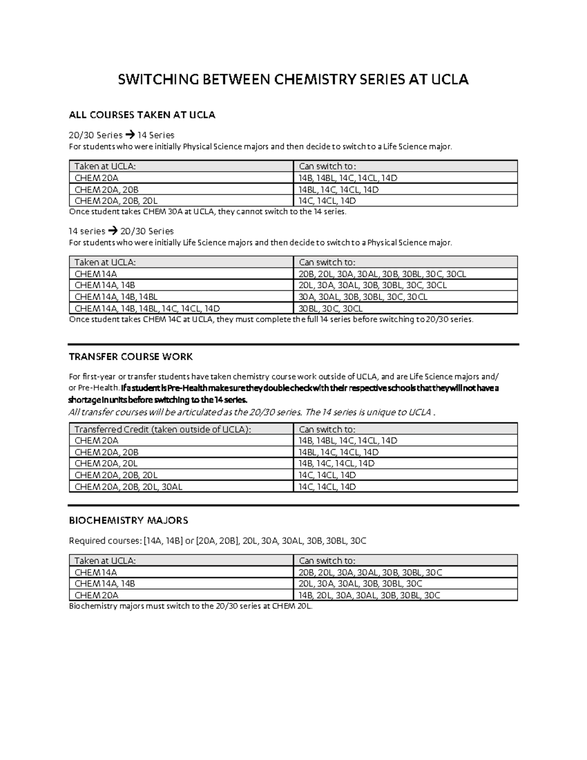 Switching Between Chemistry Series at UCLA: 14 & 20/30 Series Guide ...