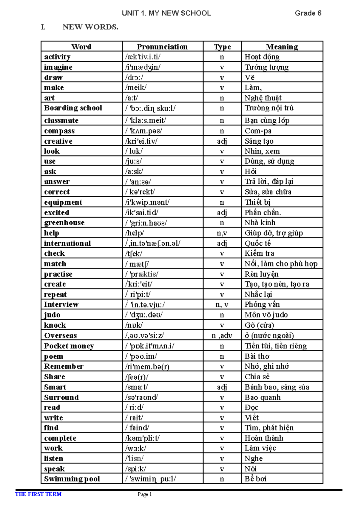 UNIT 1: MY NEW SCHOOL Grade 6 - Vocabulary & Grammar Guide - Studocu