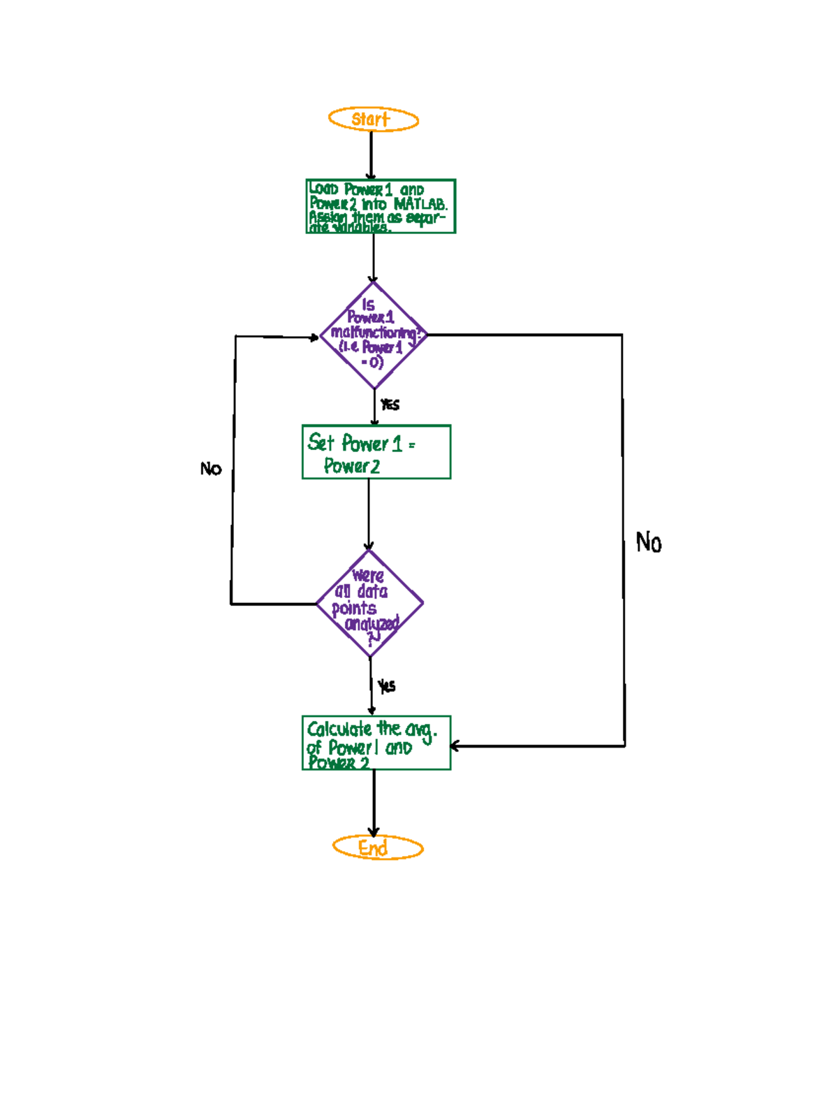 Matlab Applications: Concept Map for Analyzing Power Data - Studocu