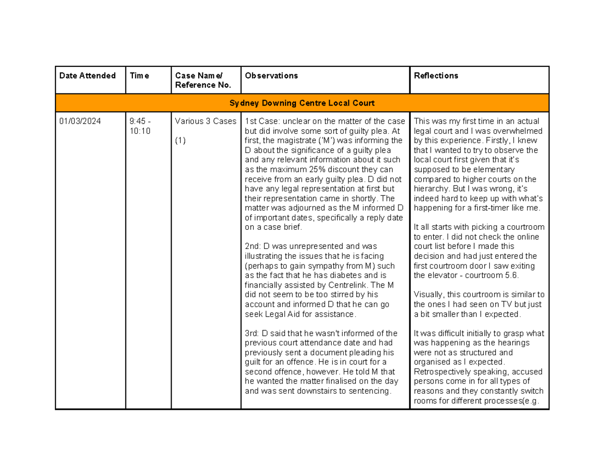 LAWS1021 Final Exam Court Logbook Observations and Reflections - Studocu