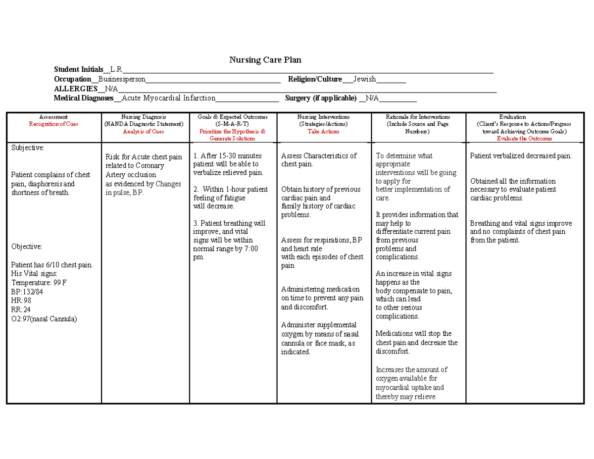 Nursing Care Plan for Acute Myocardial Infarction: Clinical Judgment ...