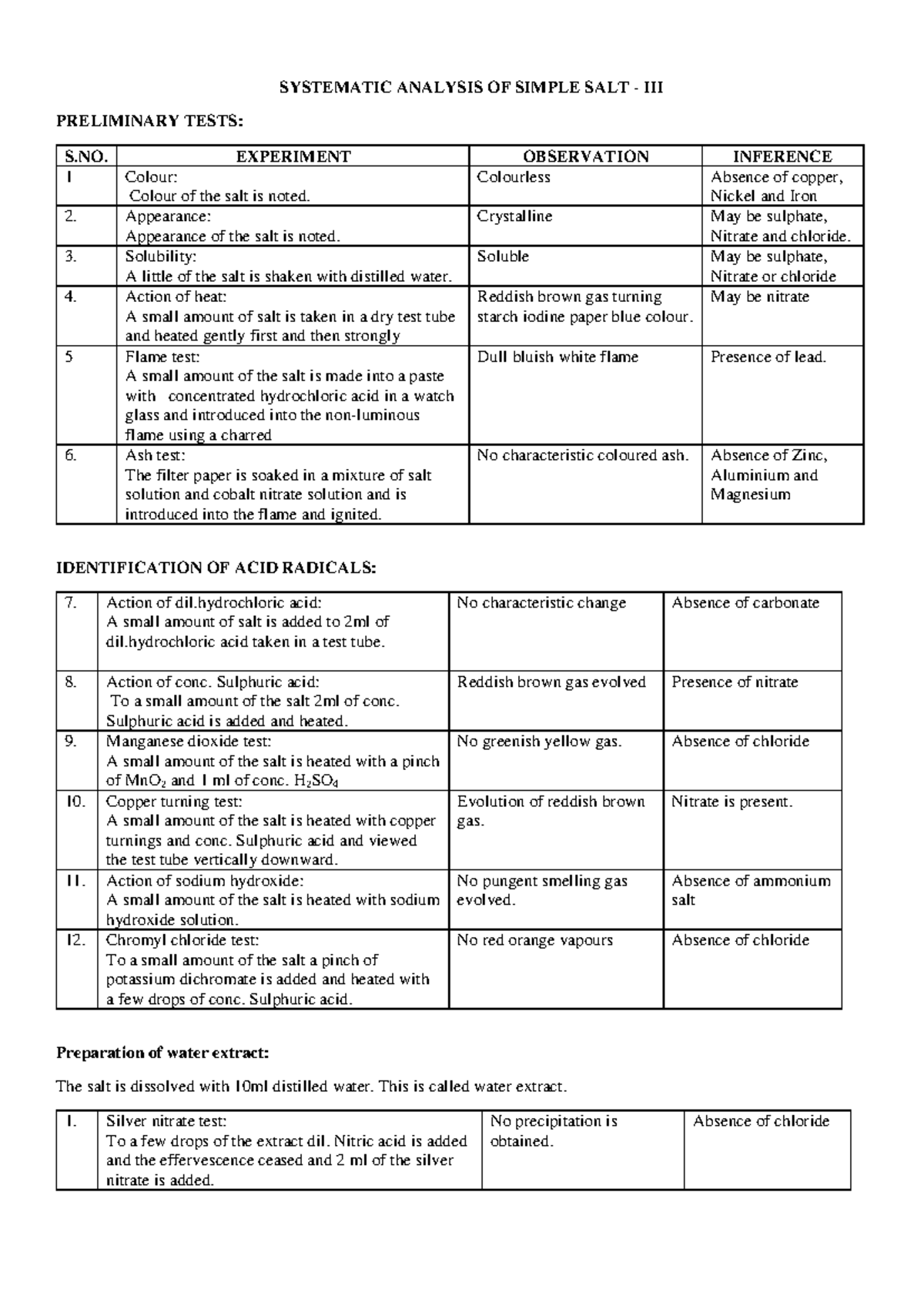 SYSTEMATIC ANALYSIS OF SIMPLE SALT TESTS: LEAD NITRATE (CHEM 101) - Studocu