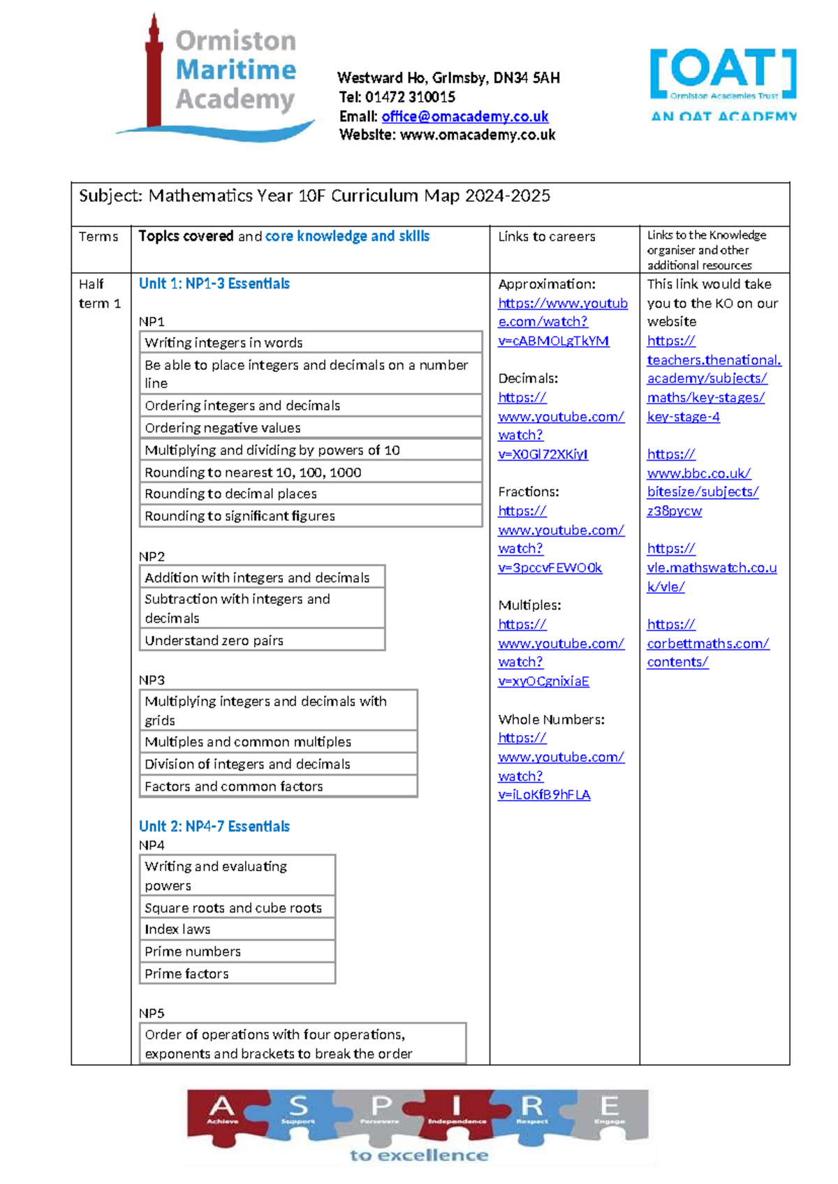 Mathematics Curriculum Map Year 10F - Core Knowledge & Skills Guide ...