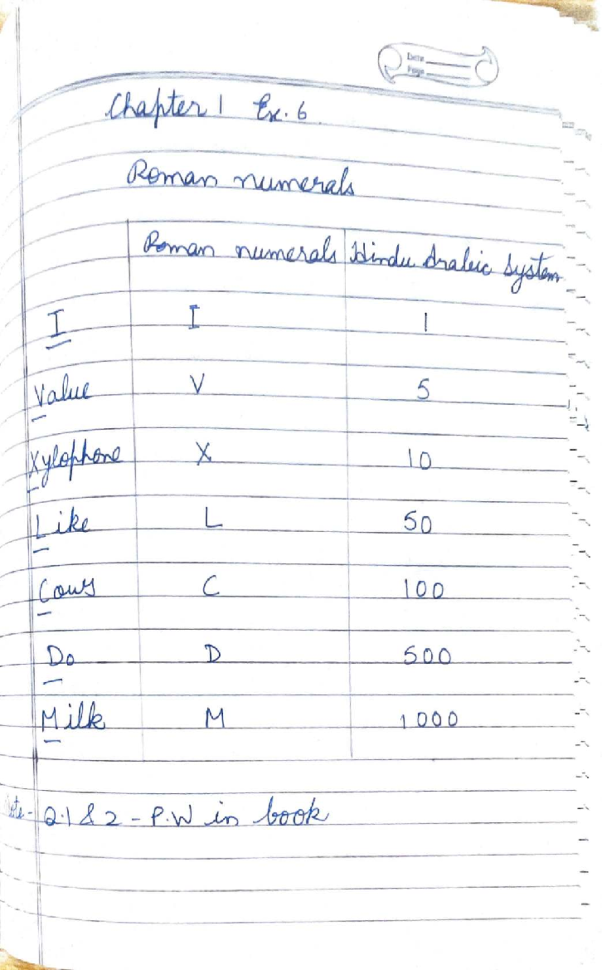 Chapter I: Roman Numerals & Place Value Concepts (Math 101) - Studocu