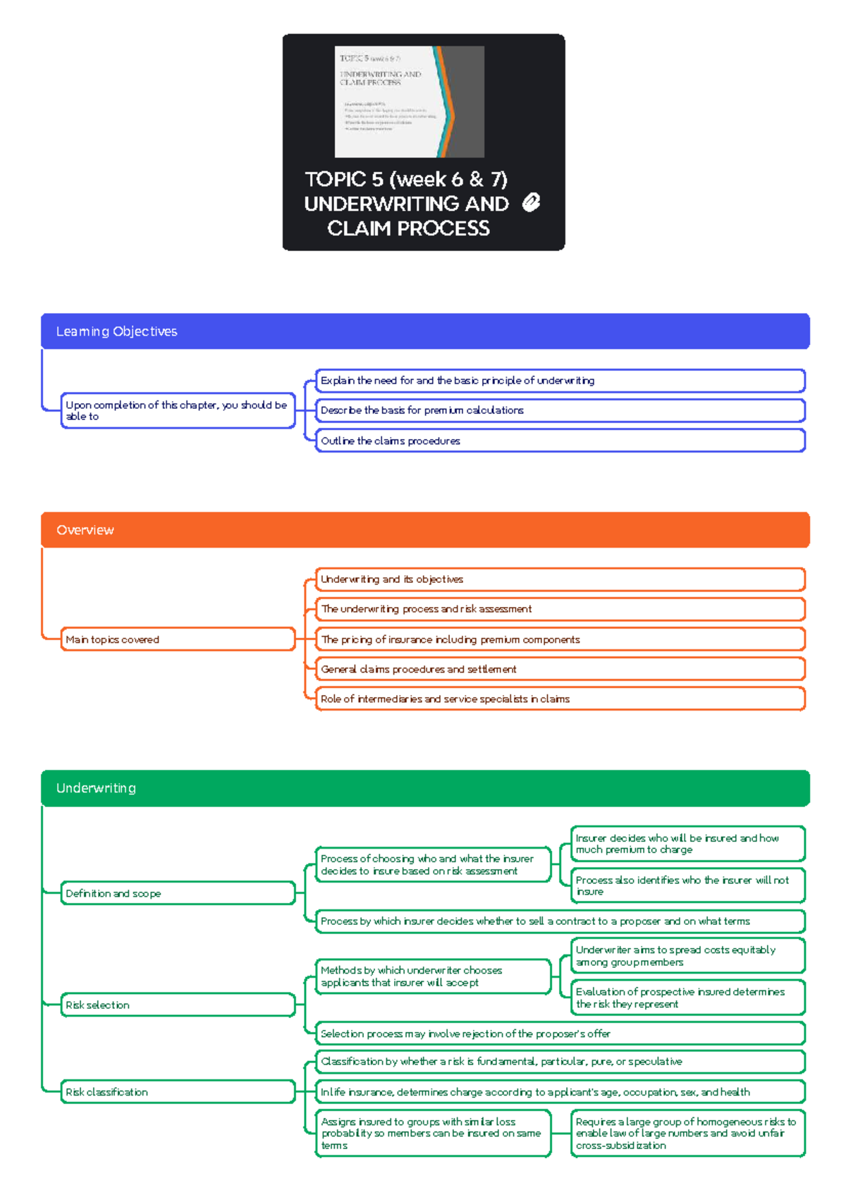 C5 - Week 6-7 Underwriting & Claims Process Overview - Studocu