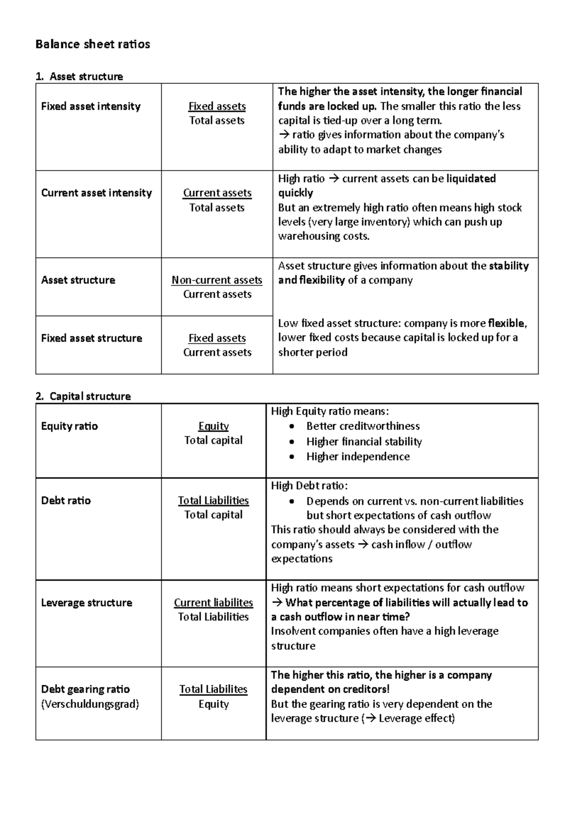 Key Ratios and Explanations for Financial Analysis (FIN 101) - Studocu
