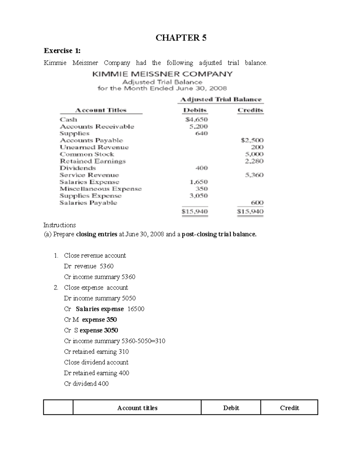 Chapter 5 - Closing Entries and Trial Balance Exercises - Studocu