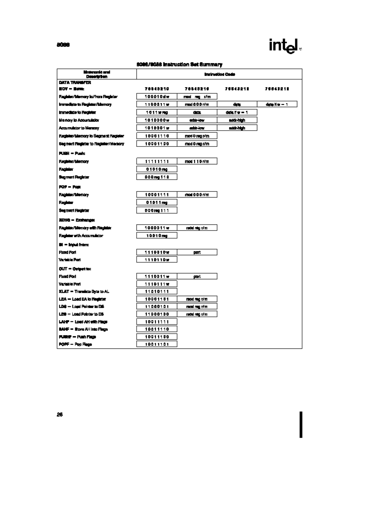 8088 IN Instruction Set Summary and Mnemonics Overview - Studocu