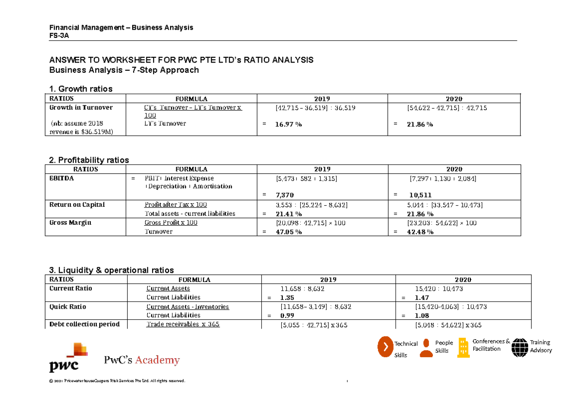 Financial Management (FM) FS-3 Ratio Analysis for PWC 2020 - Studocu