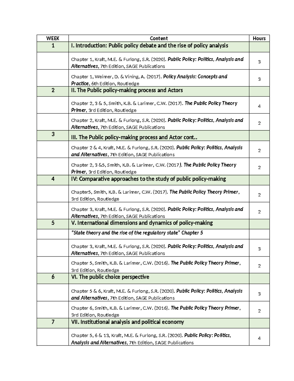 POL 101: Topic Outline for Public Policy Analysis (Chapters 1-6) - Studocu
