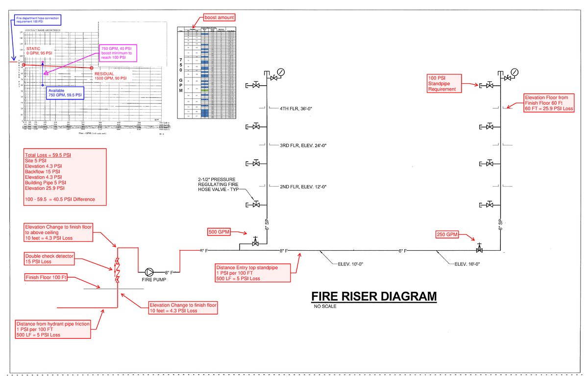 Fire Standpipe Riser Example (Revised) - 100 PSI Requirements - Studocu