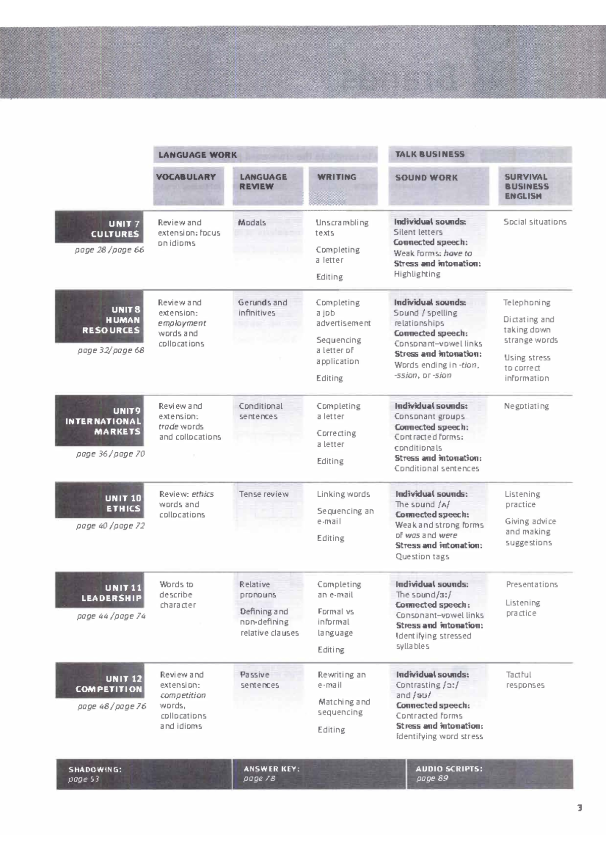 Market Leader Intermediate WB: Unit 1 & Vocabulary Exploration - Studocu