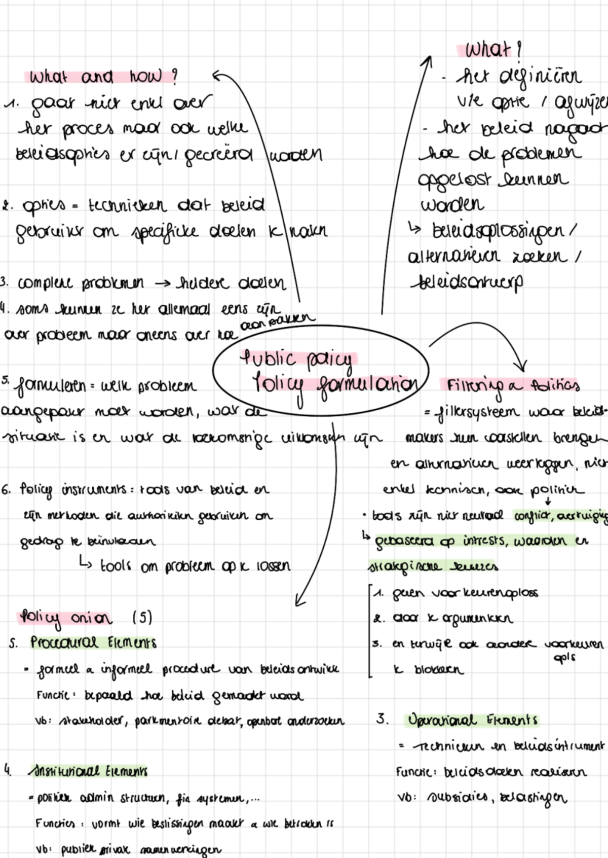 Policy Formulation Lecture 4: Understanding Complex Problems and ...