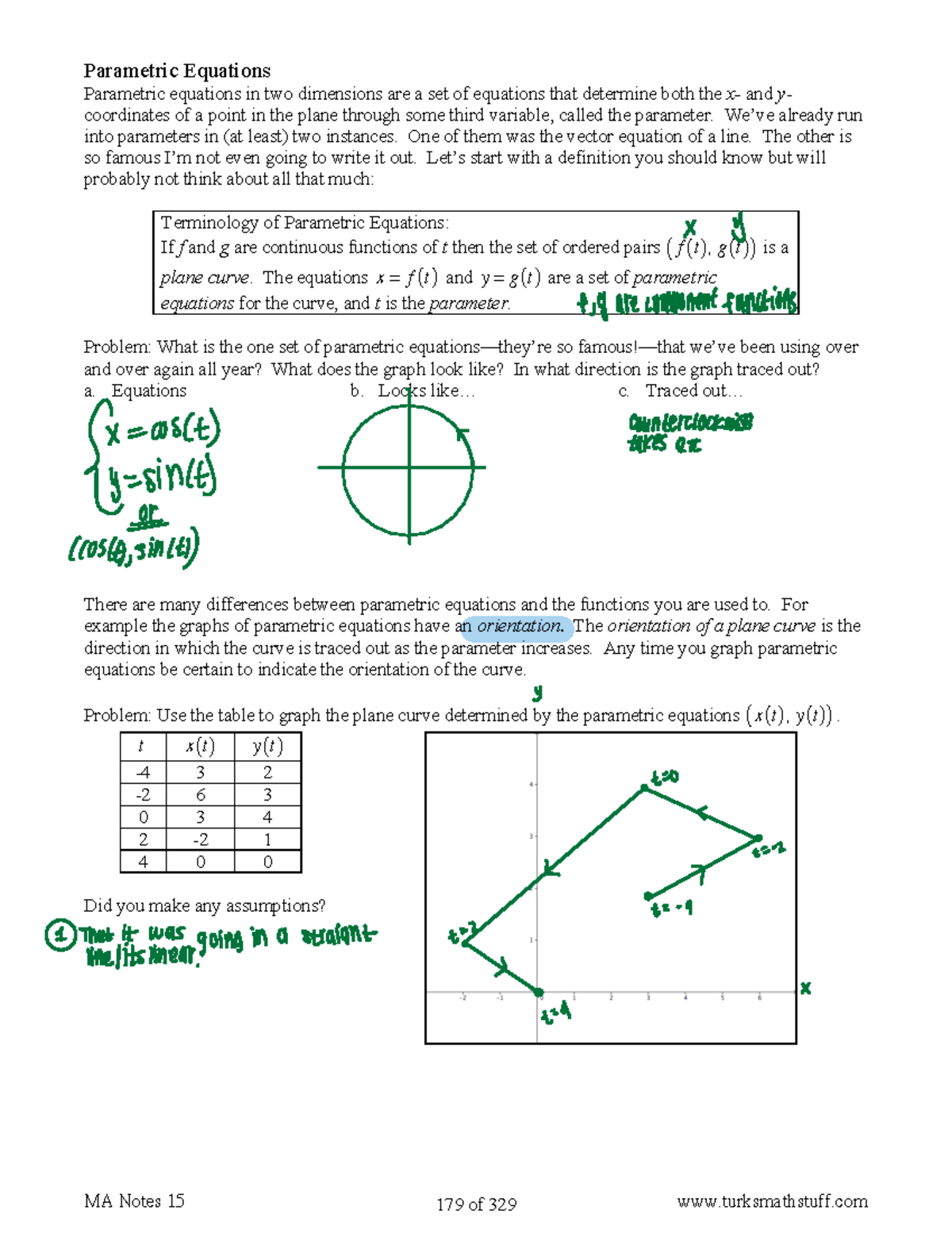 MA Notes 15 - Understanding Parametric Equations in Depth - Studocu
