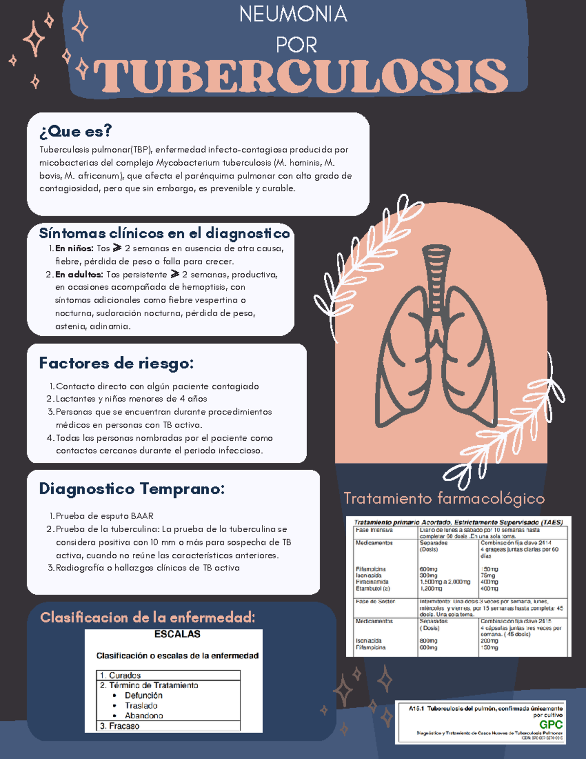 Neumonía por Tuberculosis: Diagnóstico, Síntomas y Tratamiento - Studocu