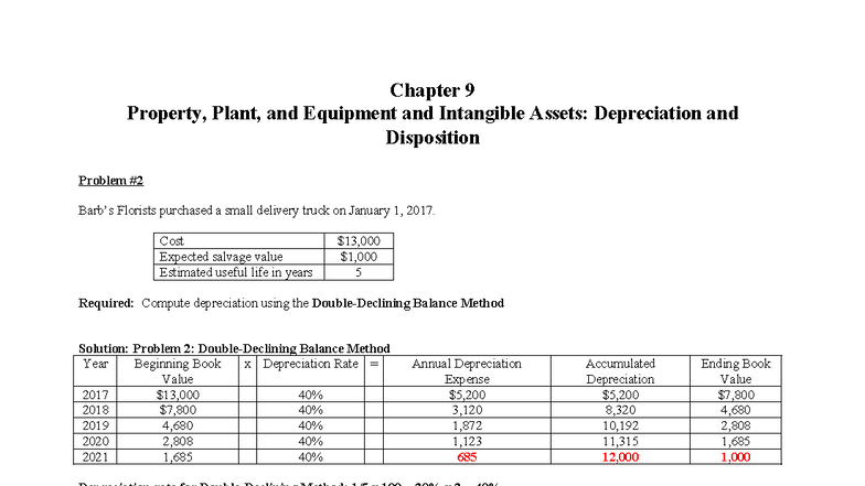 Chapter 9: Property, Plant, and Equipment - Double-Declining Method ...