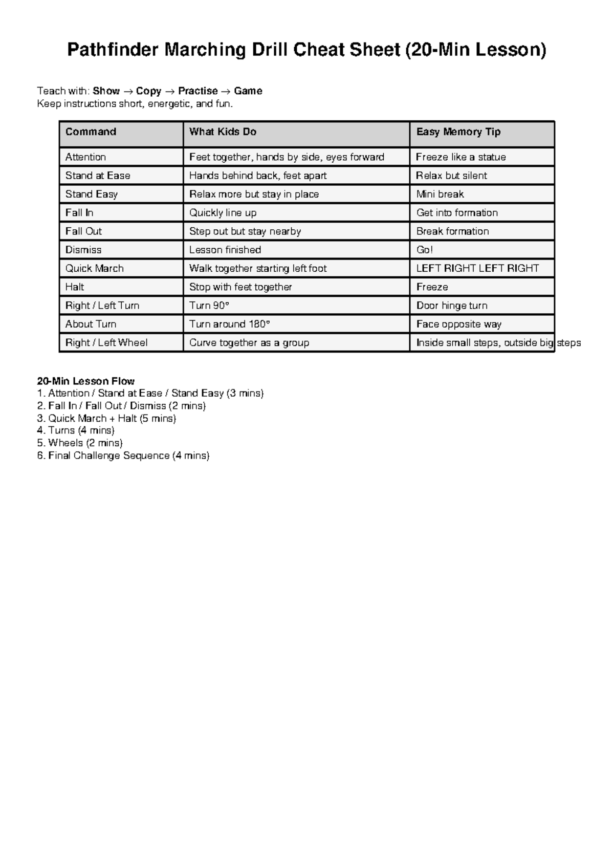 Pathfinder Marching Drill Cheat Sheet: Lesson Guide - Studocu