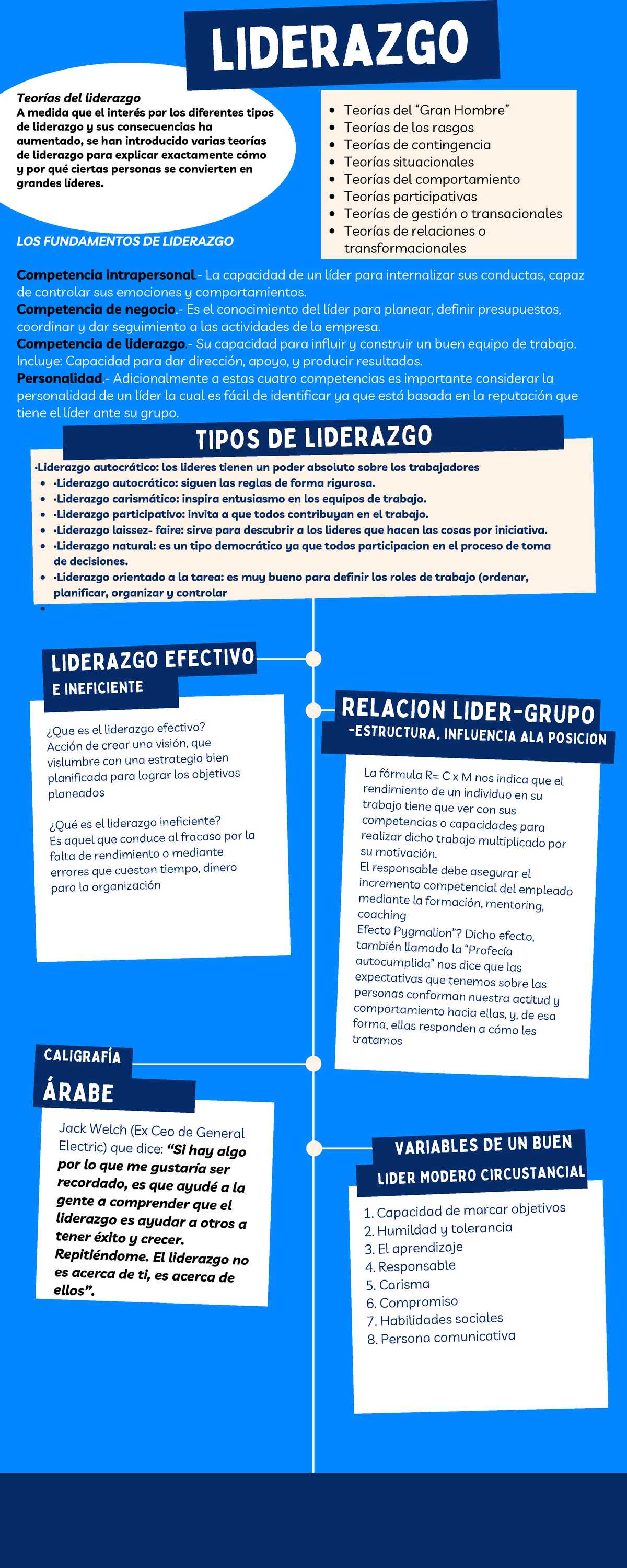 Infografía sobre Tipos y Fundamentos del Liderazgo - Studocu