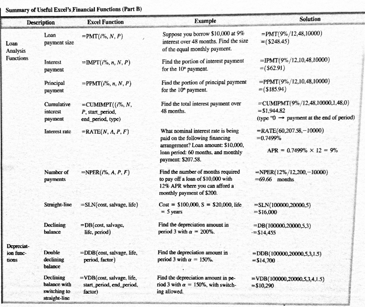 New Document(4) 20-Sep-2017 03-39-54 - Summary of Useful Financial ...