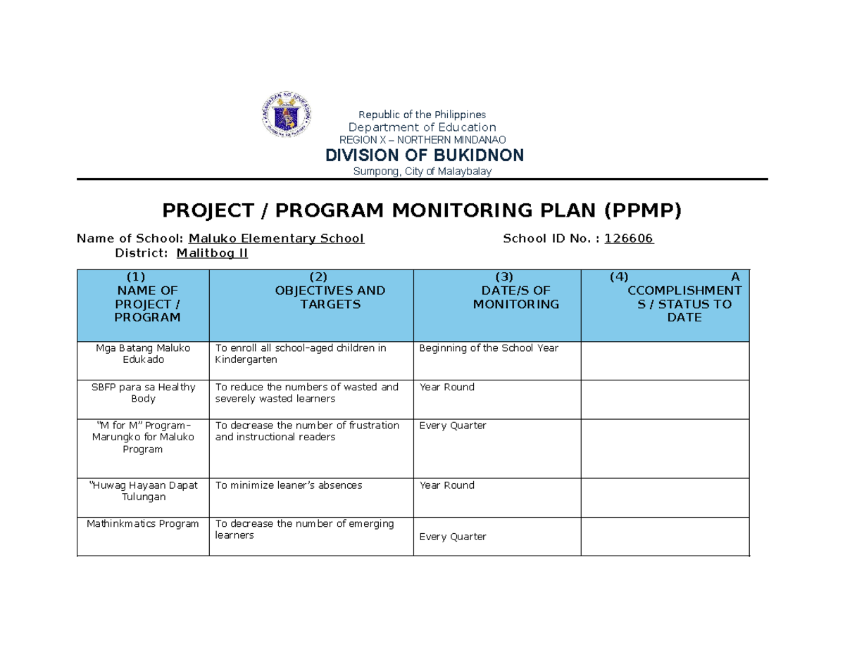 Project Program Monitoring Plan (PPMP) for Maluko Elementary School ...